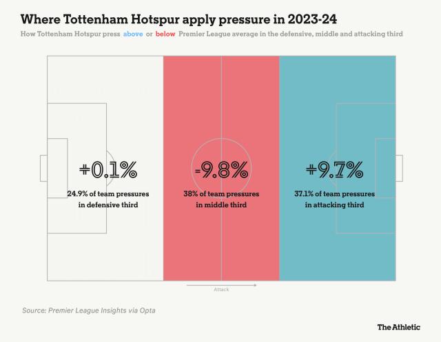 1695983390039070440.png tottenham_hotspur_pressing_style_2023-24.png